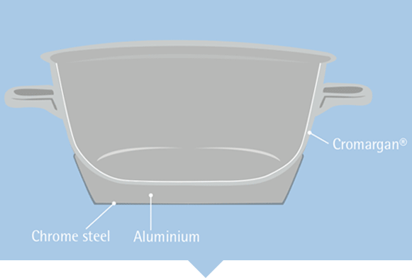 高品質な調理器具の説明画像