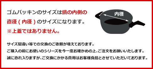 ゴムパッキンのサイズは鍋の内側の直径（内径）のサイズになります。